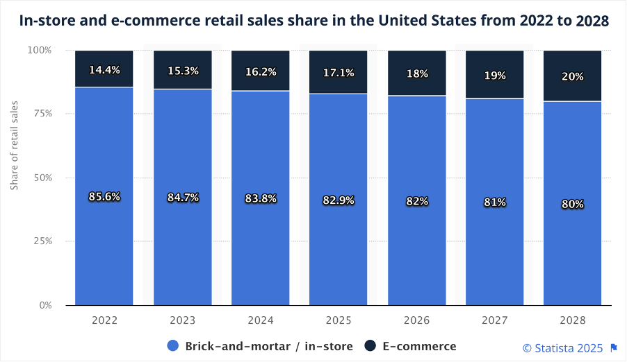 Retail Distribution Network Optimization: A Strategic Approach to ...